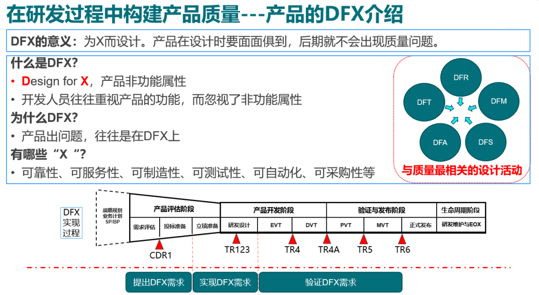 什么是DFX？