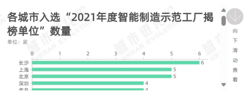 全球百余家“灯塔工厂”，中国占1/3，江苏领跑，谁排第二？