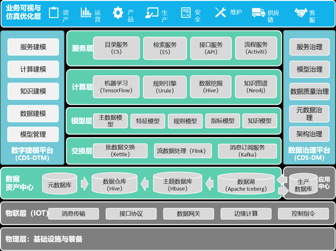三一重工数字化转型之路