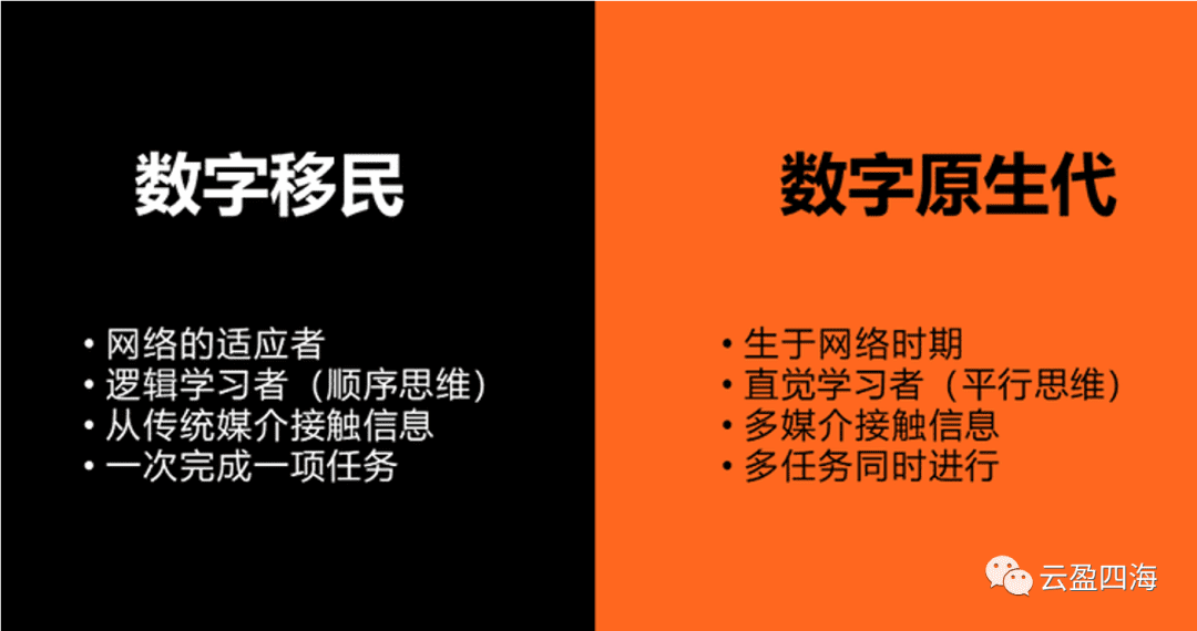 企业数字化转型最佳实践二：数据驱动的组织
