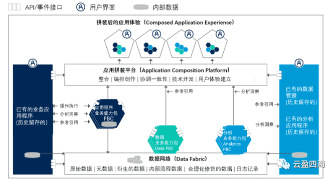 企业数字化转型最佳实践二：数据驱动的组织