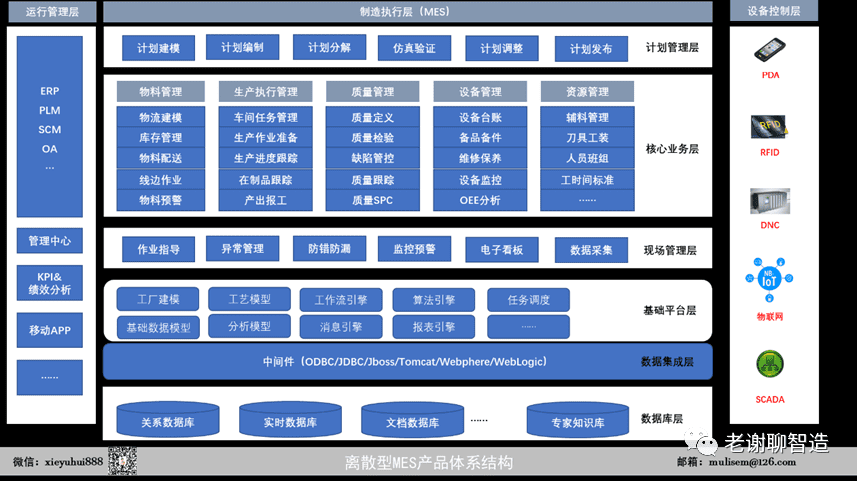 流程型MES与离散型MES有什么区别？
