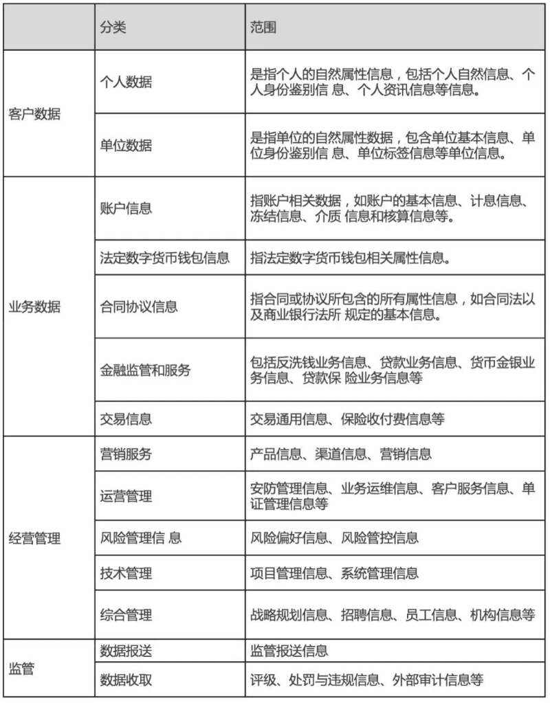 关于数据资产入表的基本常识