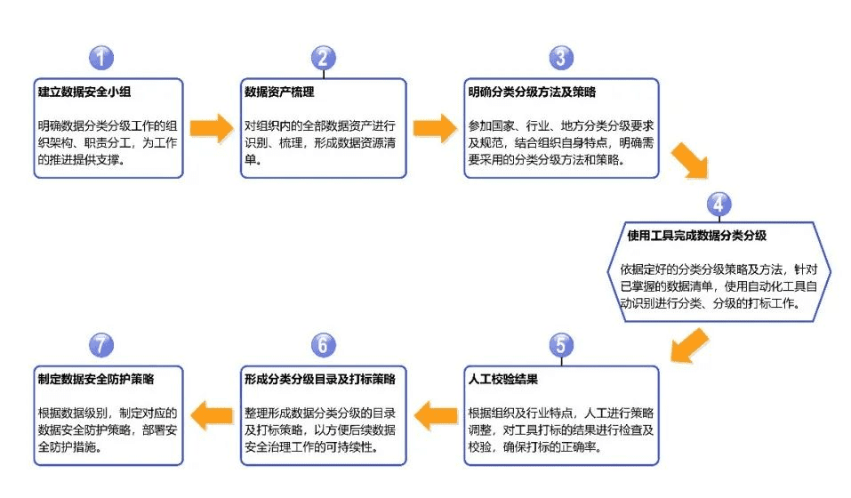关于数据资产入表的基本常识