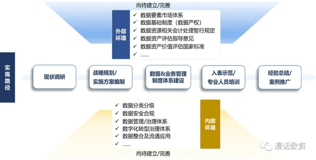 关于数据资产入表的基本常识