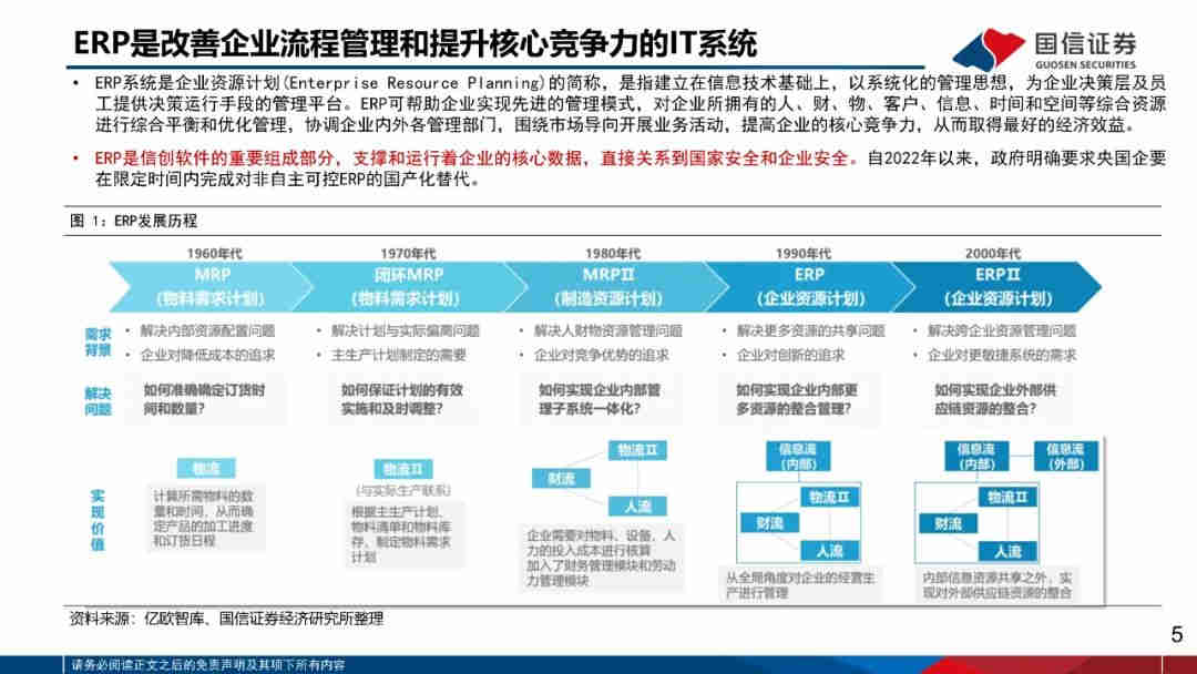 中国信通院发布《中国数字经济发展研究报告（2023年）》