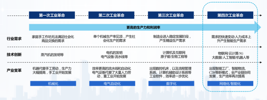 灯塔工厂