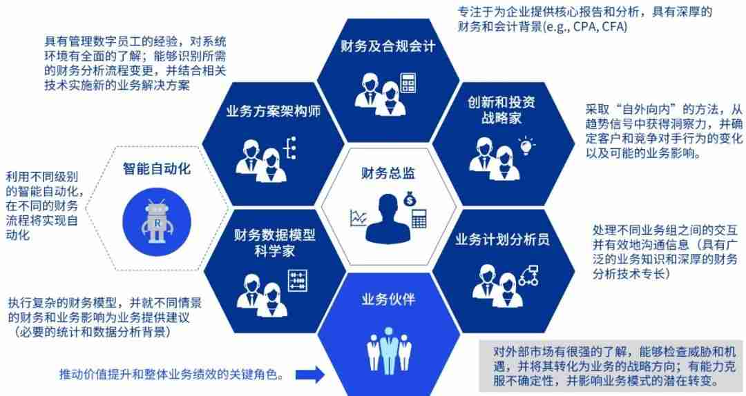 打造一流数智化财务管控体系，助力能源央国企财务转型