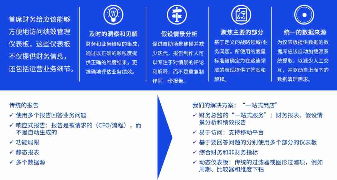打造一流数智化财务管控体系，助力能源央国企财务转型