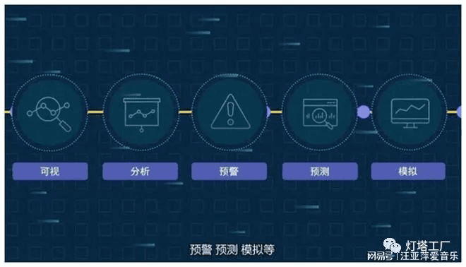 一个黑科技，让世界级”灯塔工厂“效率再提20%